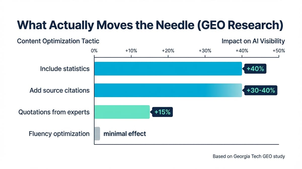 How to Get Your Content Cited by AI: The Complete Guide (2026)