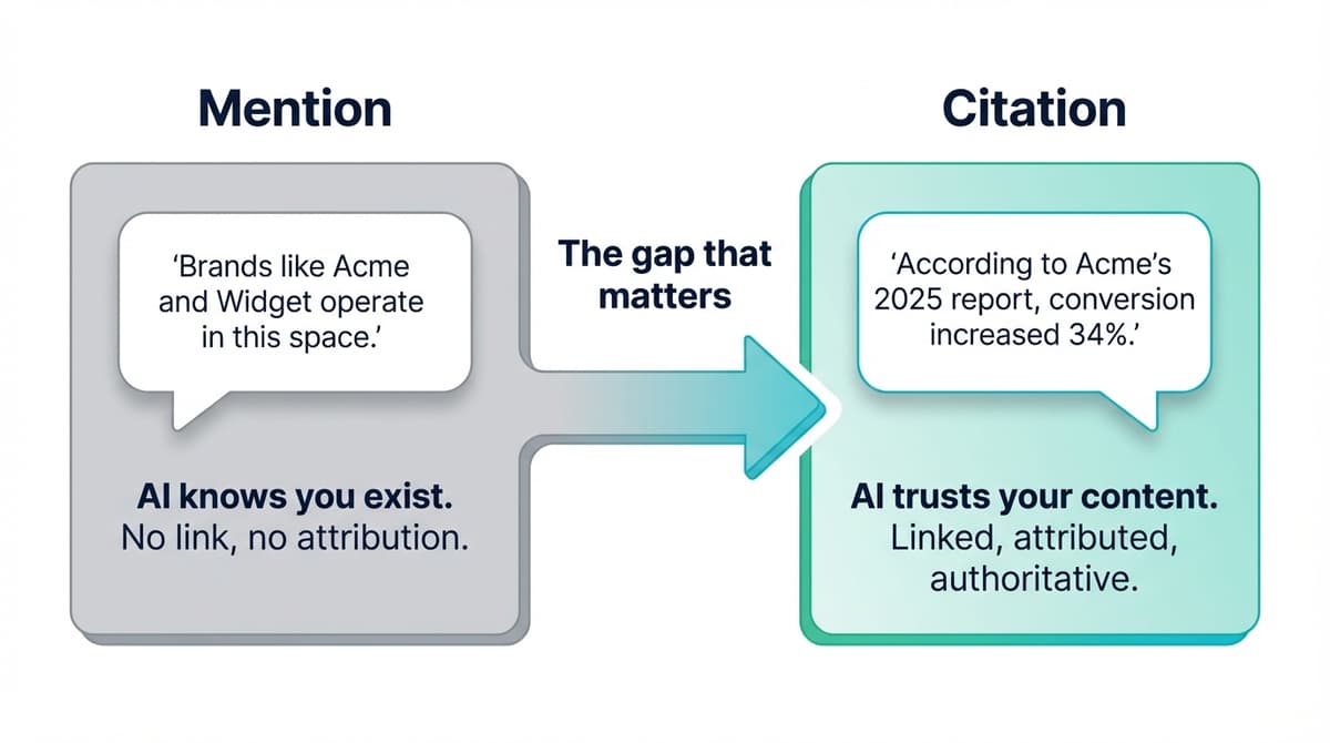 How to Get Your Content Cited by AI: The Complete Guide (2026)
