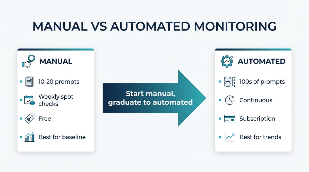 How to Measure Whether ChatGPT Mentions Your Site