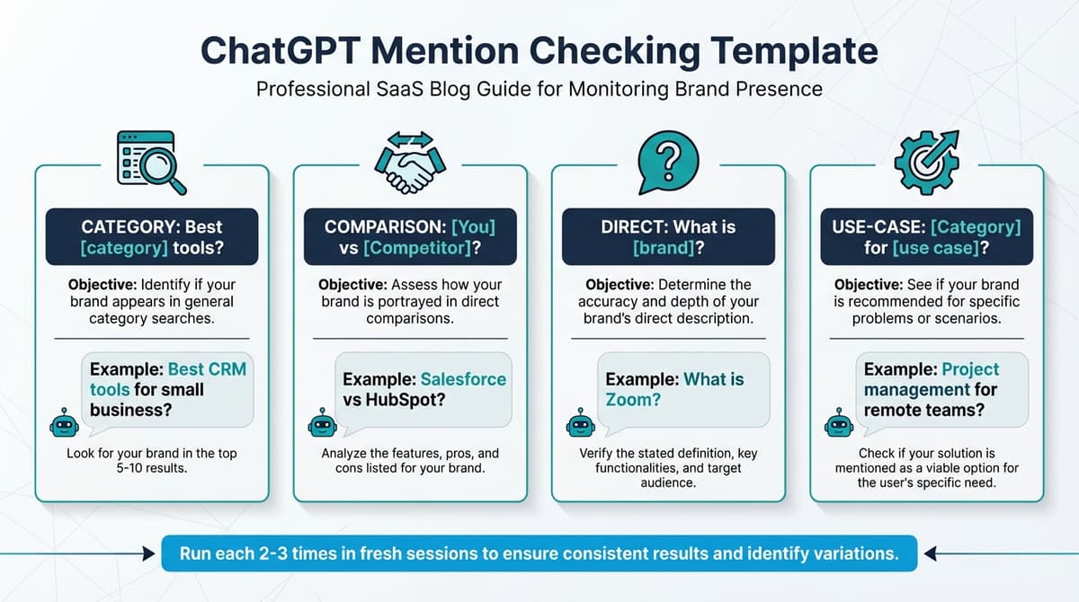 How to Measure Whether ChatGPT Mentions Your Site