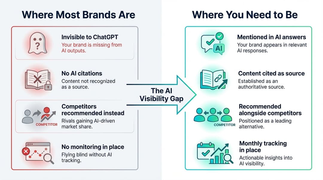 How to Improve Your AI Visibility: A Step-by-Step Guide
