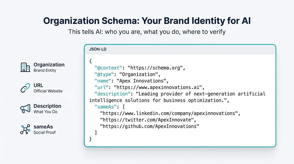Exemplo de schema Organization em JSON-LD: dizendo para a IA quem você é, o que faz e onde verificar sua identidade