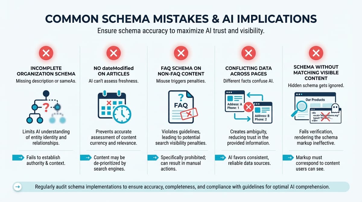 Cinco erros comuns de dados estruturados: schema incompleto, datas ausentes, markup de FAQ mal usado, dados conflitantes e schema oculto